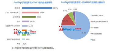 2015年第一季度中國手機游戲市場監(jiān)測報告