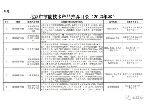 關(guān)于公示《北京市節(jié)能技術(shù)產(chǎn)品推薦目錄(2023年版)》軟件開發(fā)相關(guān)內(nèi)容的通知