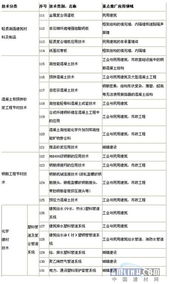 浙江省建設(shè)領(lǐng)域推廣應(yīng)用技術(shù)公告 引領(lǐng)行業(yè)升級，賦能高質(zhì)量發(fā)展