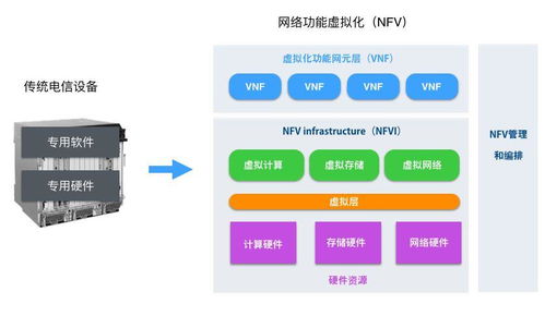 移動(dòng)通信中組Pool的那些事兒